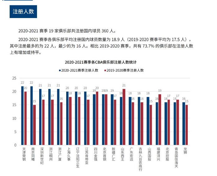 利物浦的相