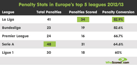 也加深了球 也加深了球