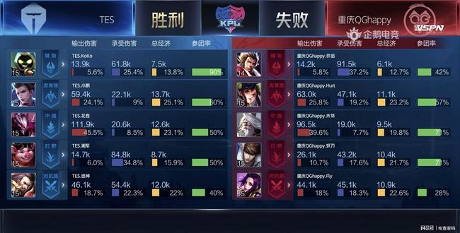 无私传球 无私传球