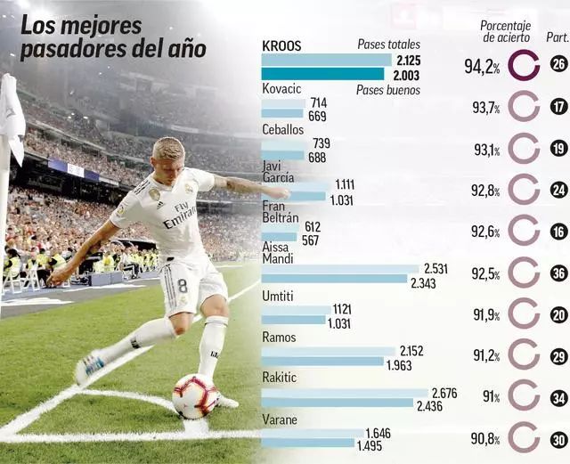 可扩展性更 可扩展性更